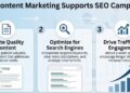 How Content Marketing Supports SEO Campaigns 1